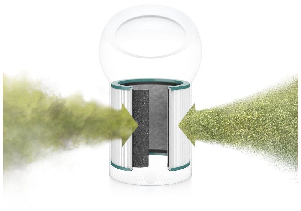 Очиститель воздуха Dyson BP01