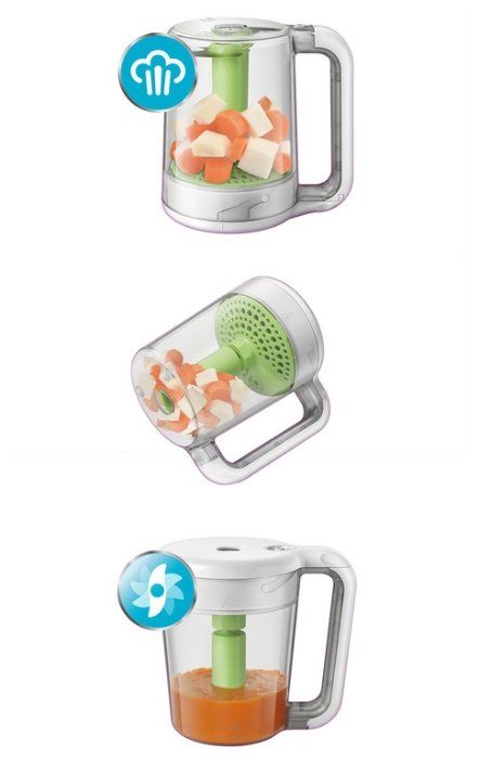 Пароварка Philips AVENT SCF870